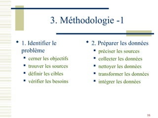 16
3. Méthodologie -1
 1. Identifier le
problème
 cerner les objectifs
 trouver les sources
 définir les cibles
 vérifier les besoins
 2. Préparer les données
 préciser les sources
 collecter les données
 nettoyer les données
 transformer les données
 intégrer les données
 