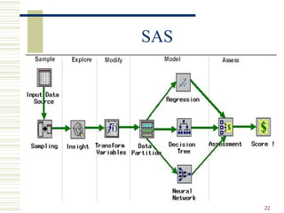 22
SAS
 