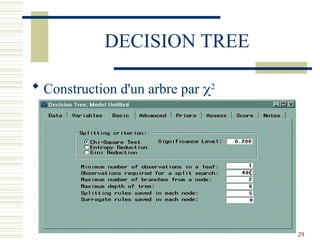 29
DECISION TREE
 Construction d'un arbre par 2
 