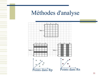 33
Méthodes d'analyse
1 ... J ... p
1
.
.
Table
Table = i
.
.
n
1 ... J ... p 1 ... J ... p
1 1
. .
. .
Table = i Table = i
. .
. .
n n
Points dans Rp Points dans Rn
 