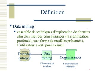 4
Définition
 Data mining
 ensemble de techniques d'exploration de données
afin d'en tirer des connaissances (la signification
profonde) sous forme de modèles présentés à
l ’utilisateur averti pour examen
Données
entrepôt
Data
mining Connaissances
Découverte de
modèles
Compréhension
Prédiction
 