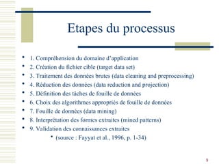 9
Etapes du processus
 1. Compréhension du domaine d’application
 2. Création du fichier cible (target data set)
 3. Traitement des données brutes (data cleaning and preprocessing)
 4. Réduction des données (data reduction and projection)
 5. Définition des tâches de fouille de données
 6. Choix des algorithmes appropriés de fouille de données
 7. Fouille de données (data mining)
 8. Interprétation des formes extraites (mined patterns)
 9. Validation des connaissances extraites
 (source : Fayyat et al., 1996, p. 1-34)
 