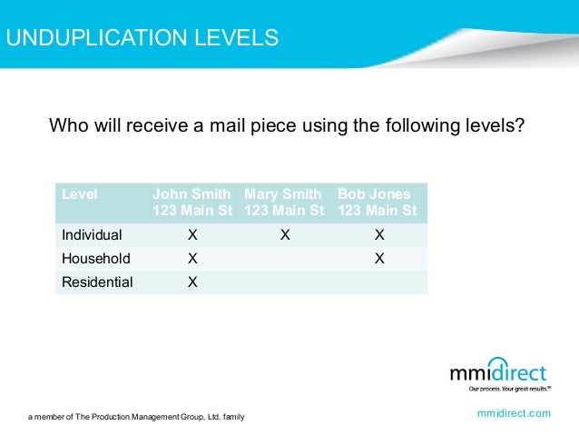 dating site about me template