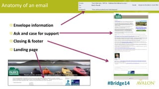 12
Avalon Consulting Group, Inc.
All rights reserved, 2014 #Bridge14
Anatomy of an email
Envelope information
Ask and case for support
Closing & footer
Landing page
 
