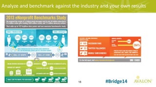 18
Avalon Consulting Group, Inc.
All rights reserved, 2014 #Bridge14
Analyze and benchmark against the industry and your own results
 