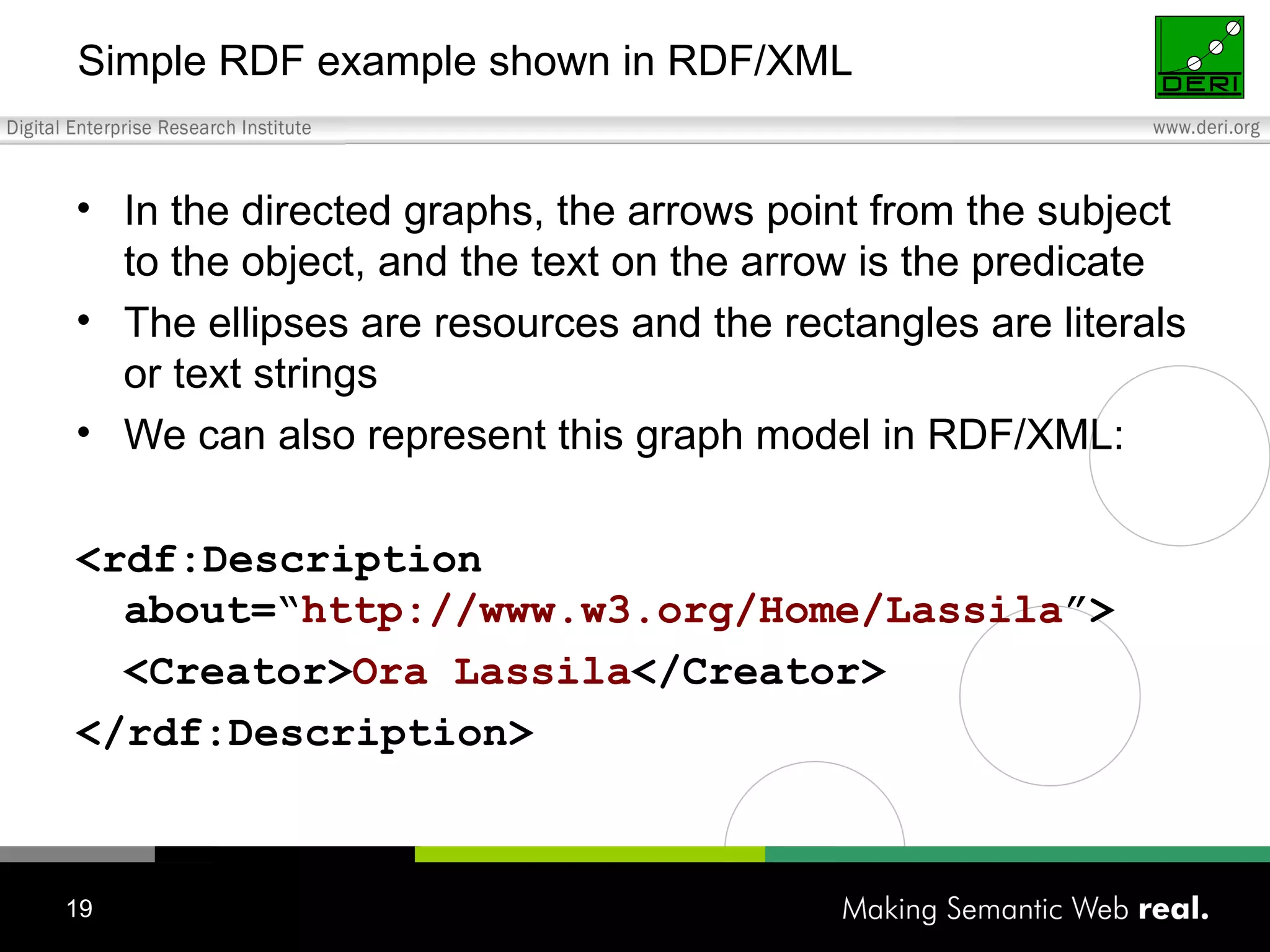 Simple RDF example shown in RDF/XML In the directed graphs, the arrows point from the subject to the object, and the text on the arrow is the predicate The ellipses are resources and the rectangles are literals or text strings We can also represent this graph model in RDF/XML: <rdf:Description about=“ http://www.w3.org/Home/Lassila ”> <Creator> Ora Lassila </Creator> </rdf:Description> 