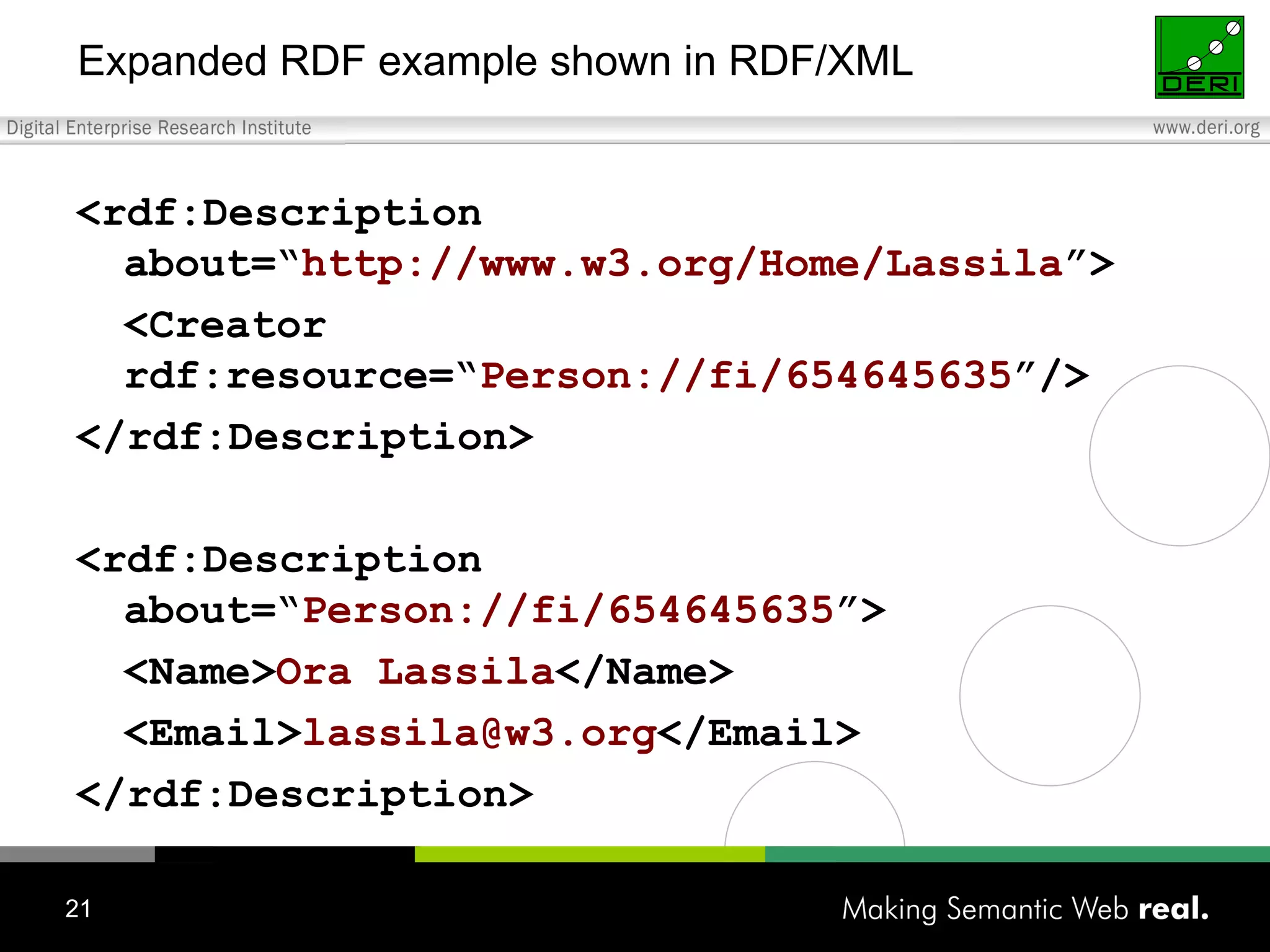 Expanded RDF example shown in RDF/XML <rdf:Description about=“ http://www.w3.org/Home/Lassila ”> <Creator rdf:resource=“ Person://fi/654645635 ”/> </rdf:Description> <rdf:Description about=“ Person://fi/654645635 ”> <Name> Ora Lassila </Name> <Email> [email_address] </Email> </rdf:Description> 