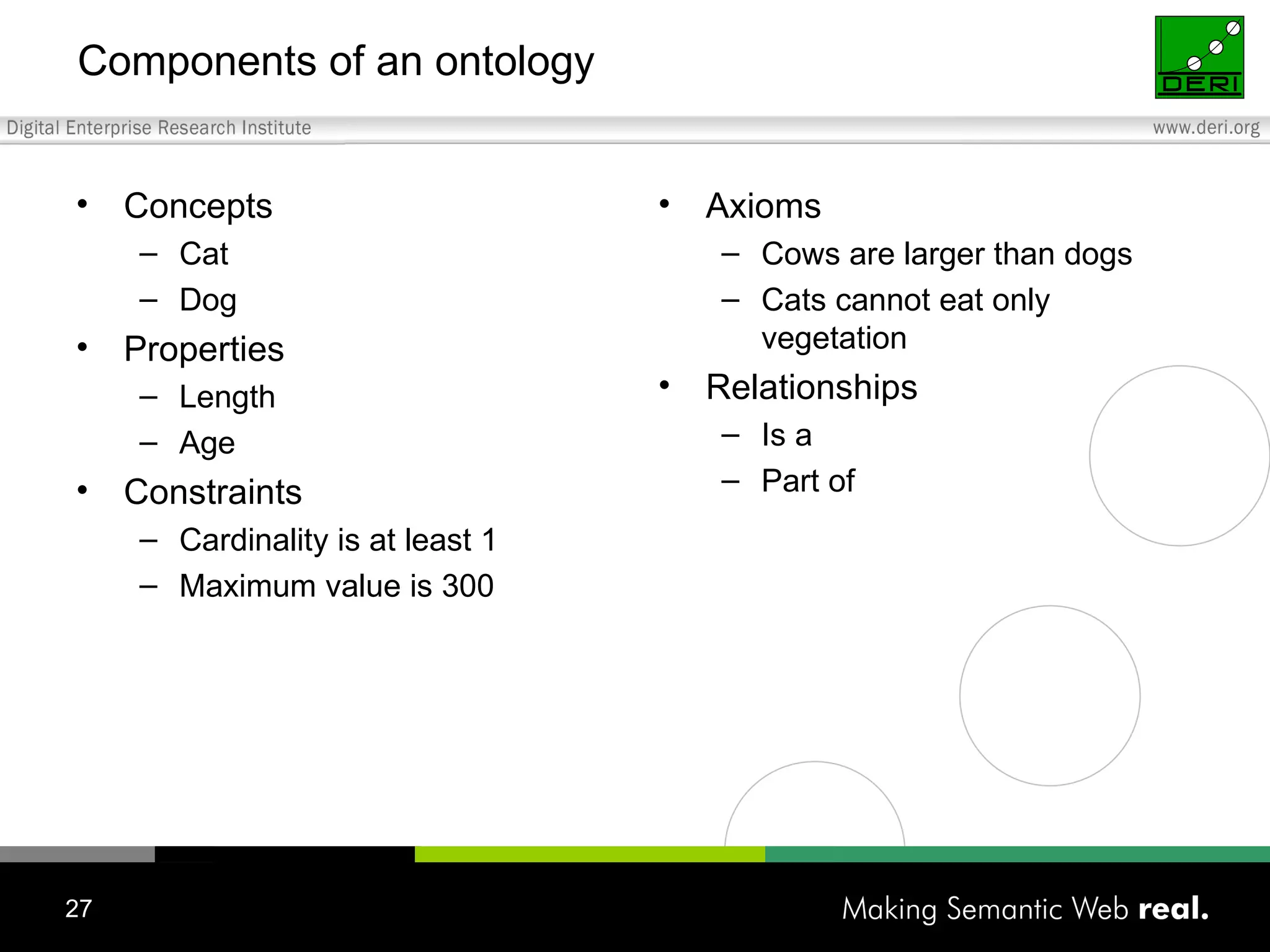 Components of an ontology Concepts Cat Dog Properties Length Age Constraints Cardinality is at least 1 Maximum value is 300 Axioms Cows are larger than dogs Cats cannot eat only vegetation Relationships Is a Part of 