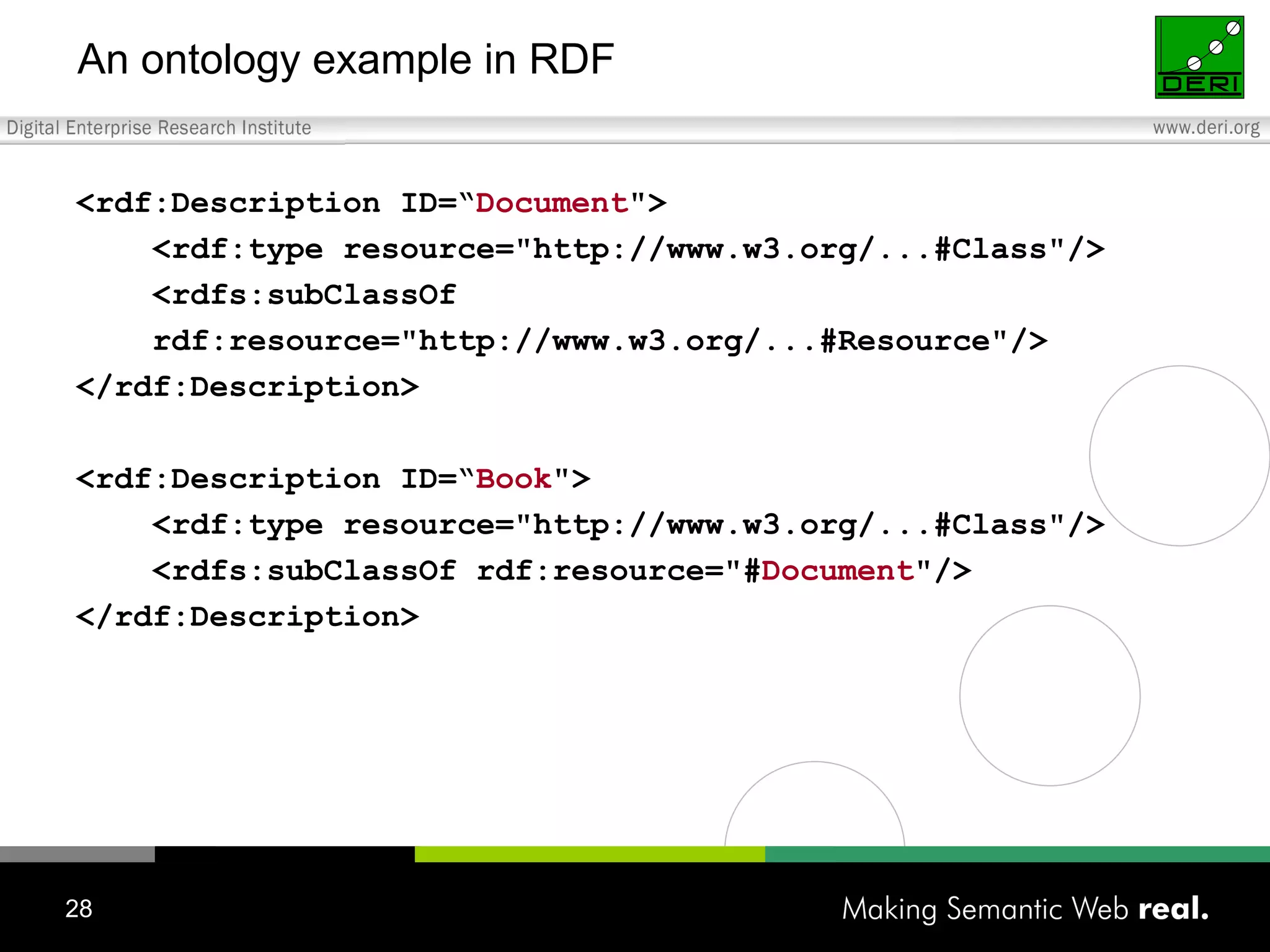 An ontology example in RDF <rdf:Description ID=“ Document "> <rdf:type resource="http://www.w3.org/...#Class"/> <rdfs:subClassOf rdf:resource="http://www.w3.org/...#Resource"/> </rdf:Description> <rdf:Description ID=“ Book "> <rdf:type resource="http://www.w3.org/...#Class"/> <rdfs:subClassOf rdf:resource="# Document "/> </rdf:Description> 