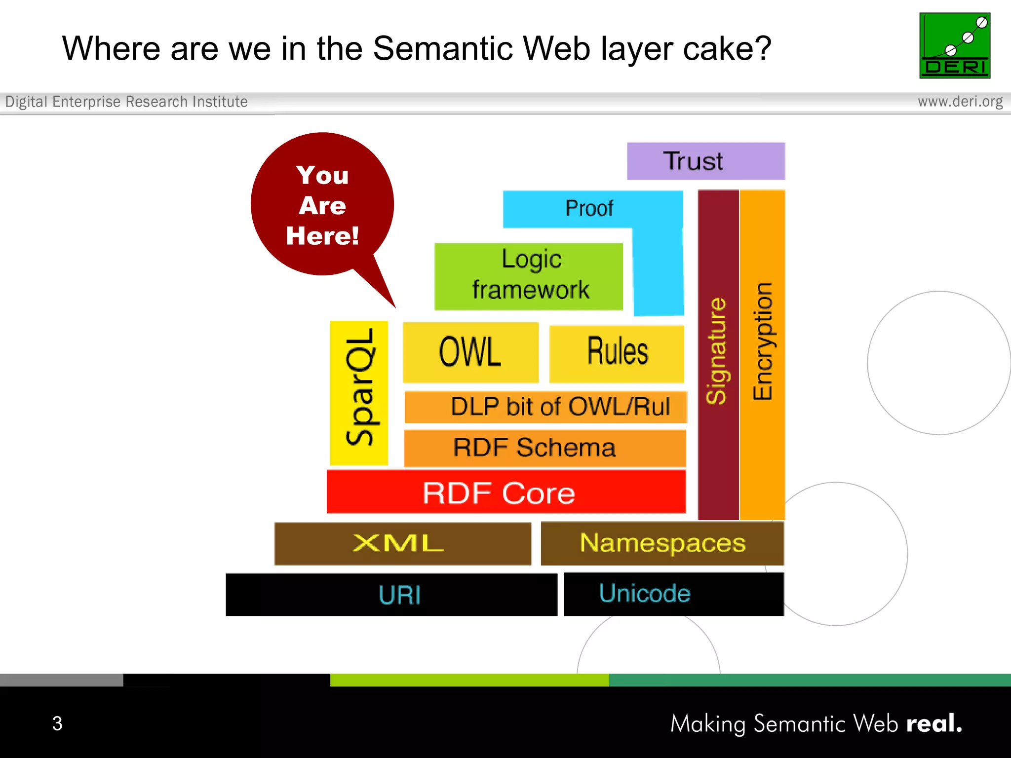 Where are we in the Semantic Web layer cake? You Are Here! 