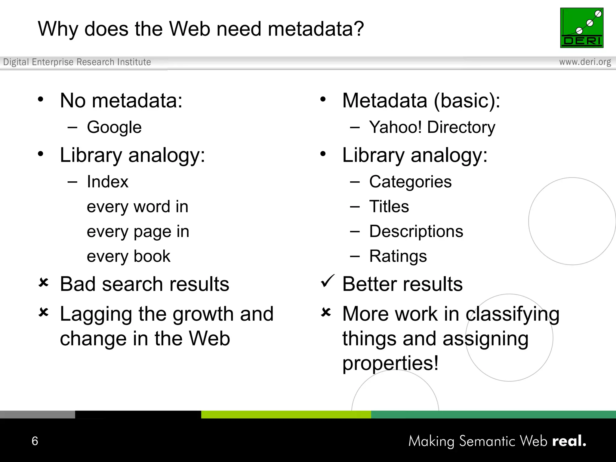 Why does the Web need metadata? No metadata: Google Library analogy: Index every word in every page in every book Bad search results Lagging the growth and change in the Web Metadata (basic): Yahoo! Directory Library analogy: Categories Titles Descriptions Ratings Better results More work in classifying things and assigning properties! 