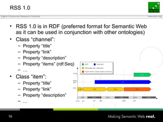 RSS 1.0 RSS 1.0 is in RDF (preferred format for Semantic Web as it can be used in conjunction with other ontologies) Class “channel”: Property “title” Property “link” Property “description” Property “items” (rdf:Seq) … Class “item”: Property “title” Property “link” Property “description” … 