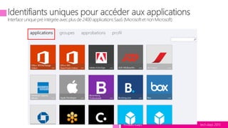 tech.days 2015#mstechdays
Interface unique pré intégrée avec plus de 2400 applications SaaS (Microsoft et non Microsoft)
 