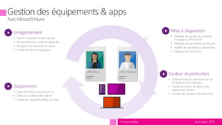 tech.days 2015#mstechdays
Enregistrement
• Fournir un portail en libre-service
• Personnaliser les conditions générales
• Enregistrer les appareils en masse
• Limiter l'accès à la messagerie
Suppression
• Supprimer l'accès aux ressources
• Effectuer un effacement sélectif
• Auditer les appareils perdus ou volés
Mise à disposition
• Déployer des profils de certificats,
messagerie, VPN et WiFi
• Déployer les paramètres de sécurité
• Installer les applications obligatoires
• Déployer les restrictions
Gestion et protection
• Limiter l'accès aux ressources en cas
de violation des politiques
• Limiter les actions en dehors des
applications gérées
• Générer des rapports de conformité
Utilisateur Informatique
Avec Microsoft Intune
 