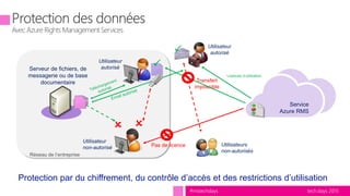 tech.days 2015#mstechdays
Serveur de fichiers, de
messagerie ou de base
documentaire
Protection par du chiffrement, du contrôle d’accès et des restrictions d’utilisation
Utilisateur
autorisé
Réseau de l’entreprise
Utilisateur
autorisé
Utilisateurs
non-autorisés
Transfert
impossible
Licences d’utilisation
Utilisateur
non-autorisé Pas de licence
Service
Azure RMS



Avec Azure Rights Management Services
 