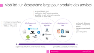 tech.days 2015#mstechdays
développement
hybride
développement
web
développement
natif
+
expérience utilisateur, performances, stores, ..
+
portabilité, coûts dév/maintenance,…
• profite de la filière web
existante (+ responsive
design)
• pas de présence dans le
store
• pas d’API système
• Développements spécifiques
• présence dans le store
• 100% des API système
• présence dans le store
• exploitation des APIs système variable
• possibilité de code unifié (selon approche
client-side ou server-side)
 
