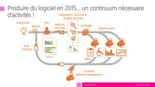 tech.days 2015#mstechdays
exigences
tâches
dév.
gestion
de code.
intégration continue &
qualité de code
package
déploiement
tests
bug
tracking
suivi
livraison
release management
 