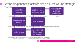 tech.days 2015#mstechdays
cibler les
usages
évaluer le gain
attendu
rester simple
appliquer les
bons choix
techniques
faire adhérer
accompagner
le changement
enrichir petit à
petit les
applications
maquettage et retour d’expérience
TTM et garder le cap vis-à-vis du ROI
masquer la complexité aux utilisateurs
concevoir la solution front et back-office
innovation continue sur les usages
retour d’expérience et enrichissement des fonctionnalités
définir les choix techniques selon les
enjeux et contraintes
agilité
 