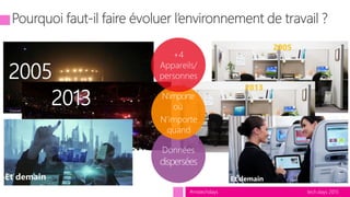 tech.days 2015#mstechdays
2005
Concert de Coldplay en 2005
2013
Concert de Coldplay en 2013
 