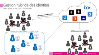 tech.days 2015#mstechdays
UTILISATEURS DANS LES LOCAUX Utilisateurs en mobilité
Avec Azure Active Directory Premium
 