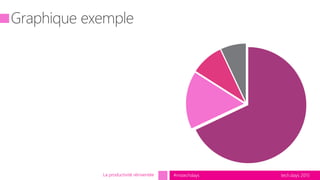 tech.days 2015#mstechdaysLa productivité réinventée
 