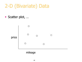 17
2-D (Bivariate) Data
 Scatter plot, …
price
mileage
 