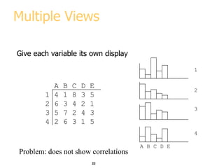 22
Multiple Views
Give each variable its own display
A B C D E
1 4 1 8 3 5
2 6 3 4 2 1
3 5 7 2 4 3
4 2 6 3 1 5
A B C D E
1
2
3
4
Problem: does not show correlations
 