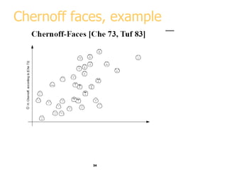 34
Chernoff faces, example
 