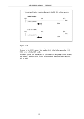 DM1 DIGITAL MOBILE TELEPHONY



      Frequency allocation in western Europe for the 900 MHz cellular systems


            Mobile to base
      890                         899                               915
                                                                      MHz
            Analog systems
                                                          GSM




            Base to mobile
      935                         944                               960
                                                                      MHz
            Analog systems
                                                          GSM




Figure 2.1b

Systems of the GSM type are also used at 1800 MHz in Europe and at 1900
MHz in the US (the PCS band).
When the system was introduced, its full name was changed to Global System
for Mobile Communications, which meant that the abbreviation GSM could
still be used.




                             10
 
