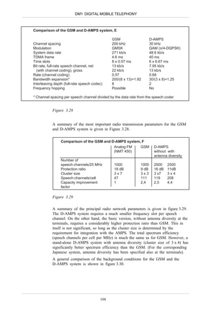 DM1 DIGITAL MOBILE TELEPHONY



Comparison of the GSM and D-AMPS system, E

                                               GSM                    D-AMPS
Channel spacing                                200 kHz                30 kHz
Modulation                                     GMSK                   QAM (π/4-DQPSK)
System data rate                               271 kb/s               48.6 kb/s
TDMA frame                                     4.6 ms                 40 ms
Time slots                                     8 x 0.57 ms            6 x 6.67 ms
Bit rate, full-rate speech channel, net        13 kb/s                7.95 kb/s
  (with channel coding), gross                 22 kb/s                13 kb/s
Rate (channel coding)                          0.57                   0.68
Bandwidth expansion*                           200/(8 x 13)=1.92      30/(3 x 8)=1.25
Interleaving depth (full-rate speech codec)    8                      2
Frequency hopping                              Possible               No

* Channel spacing per speech channel divided by the data rate from the speech coder


           Figure 3.28


           A summary of the most important radio transmission parameters for the GSM
           and D-AMPS system is given in Figure 3.28.


                 Comparison of the GSM and D-AMPS system, F
                                            Analog FM    GSM            D-AMPS
                                            (NMT 450)                   without with
                                                                        antenna diversity
                 Number of
                 speech channels/25 MHz         1000           1000     2500    2500
                 Protection ratio               18 dB          9 dB     16 dB   11dB
                 Cluster size                   3x7            3x3      3 x7    3x4
                 Speech channels/cell           47             111      119     208
                 Capacity improvement           1              2,4      2,5     4,4
                 factor

           Figure 3.29

           A summary of the principal radio network parameters is given in figure 3.29.
           The D-AMPS system requires a much smaller frequency slot per speech
           channel. On the other hand, the basic version, without antenna diversity at the
           terminals, requires a considerably higher protection ratio than GSM. This in
           itself is not significant, so long as the cluster size is determined by the
           requirement for integration with the AMPS. The total spectrum efficiency
           (speech channels per cell per MHz) is much the same as for GSM. However, a
           stand-alone D-AMPS system with antenna diversity (cluster size of 3 x 4) has
           significantly better spectrum efficiency than the GSM. (For the corresponding
           Japanese system, antenna diversity has been specified also at the terminals).
           A general comparison of the background conditions for the GSM and the
           D-AMPS system is shown in figure 3.30.




                                         104
 