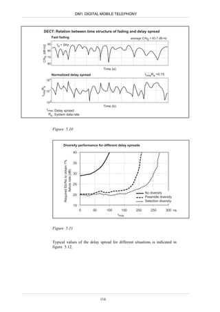 DM1 DIGITAL MOBILE TELEPHONY



     DECT: Relation between time structure of fading and delay spread
                      Fast fading                                                             average C/N0 = 83.7 dB.Hz

  C/N0 [dB.Hz]   90      fd = 5Hz
                 80

                 70

                 60
                                                                          Time (a)
                      Normalized delay spread                                                          τrmsRs =0.15
           100
τrmsRs




           101


            102
                                                                          Time (b)
            τrms: Delay spread
              Rs : System data rate



                      Figure 5.10


                             Diversity performance for different delay spreads

                                                           40
                             Required Eb/No to obtain 1%




                                                           35
                                   failure rate (dB)




                                                           30


                                                           25

                                                                                                       No diversity
                                                           20
                                                                                                       Preamble diversity
                                                                                                       Selection diversity
                                                           15
                                                                0   50         100      150      200       250        300 ns
                                                                                     τrms



                      Figure 5.11


                      Typical values of the delay spread for different situations is indicated in
                      figure 5.12.




                                                                         116
 