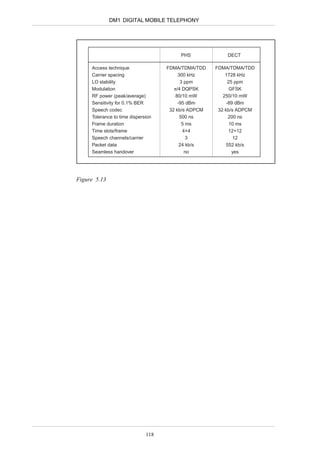 DM1 DIGITAL MOBILE TELEPHONY




                                         PHS             DECT

     Access technique               FDMA/TDMA/TDD    FDMA/TDMA/TDD
     Carrier spacing                     300 kHz         1728 kHz
     LO stability                         3 ppm            25 ppm
     Modulation                        π/4 DQPSK            GFSK
     RF power (peak/average)            80/10 mW        250/10 mW
     Sensitivity for 0.1% BER            -95 dBm          -89 dBm
     Speech codec                    32 kb/s ADPCM    32 kb/s ADPCM
     Tolerance to time dispersion         500 ns           200 ns
     Frame duration                        5 ms             10 ms
     Time slots/frame                      4+4             12+12
     Speech channels/carrier                 3               12
     Packet data                          24 kb/s         552 kb/s
     Seamless handover                      no               yes




Figure 5.13




                              118
 