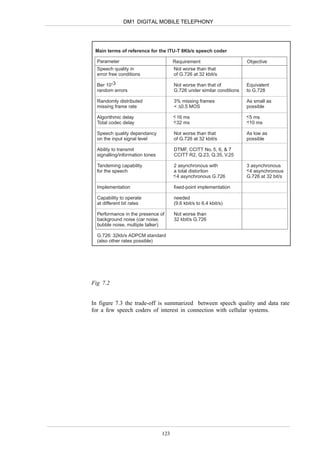 DM1 DIGITAL MOBILE TELEPHONY




 Main terms of reference for the ITU-T 8Kb/s speech coder

  Parameter                            Requirement                      Objective
  Speech quality in                    Not worse than that
  error free conditions                of G.726 at 32 kbit/s

  Ber 10-3                             Not worse than that of           Equivalent
  random errors                        G.726 under similar conditions   to G.728

  Randomly distributed                 3% missing frames                As small as
  missing frame rate                   < ∆0.5 MOS                       possible

  Algorithmic delay                    < 16 ms                          < 5 ms
  Total codec delay                    < 32 ms                          <10 ms

  Speech quality dependancy            Not worse than that              As low as
  on the input signal level            of G.726 at 32 kbit/s            possible

  Ability to transmit                  DTMF, CCITT No. 5, 6, & 7
  signalling/information tones         CCITT R2, Q.23, Q.35, V.25

  Tandeming capability                 2 asynchronous with              3 asynchronous
  for the speech                       a total distortion               <4 asynchronous
                                       < 4 asynchronous G.726           G.726 at 32 bit/s

  Implementation                       fixed-point implementation

  Capability to operate                needed
  at different bit rates               (9.6 kbit/s to 6.4 kbit/s)

  Performance in the presence of       Not worse than
  background noise (car noise,         32 kbit/s G.726
  bubble noise, multiple talker)

  G.726: 32kb/s ADPCM standard
  (also other rates possible)




Fig 7.2


In figure 7.3 the trade-off is summarized between speech quality and data rate
for a few speech coders of interest in connection with cellular systems.




                                 123
 