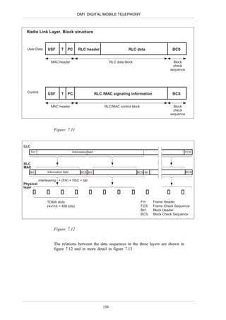 DM1 DIGITAL MOBILE TELEPHONY



 Radio Link Layer. Block structure



  User Data      USF        T    PC      RLC header                           RLC data                 BCS


                   MAC header                                      RLC data block                       Block
                                                                                                        check
                                                                                                      sequence




  Control        USF        T    PC                      RLC /MAC signaling information                BCS


                   MAC header                                 RLC/MAC control block                     Block
                                                                                                        check
                                                                                                      sequence



                      Figure 7.11


LLC
      FH                             Information field                                                           FCS



RLC
MAC
   BH            Information field         BCS BH                                   BCS BH                       BCS

           interleaving + (FH) + FEC + tail
Physical
layer



                TDMA slots                                                            FH:    Frame Header
                (4x114 = 456 bits)                                                    FCS:   Frame Check Sequence
                                                                                      BH:    Block Header
                                                                                      BCS:   Block Check Sequence



                      Figure 7.12


                      The relations between the data sequences in the three layers are shown in
                      figure 7.12 and in more detail in figure 7.13




                                                             134
 