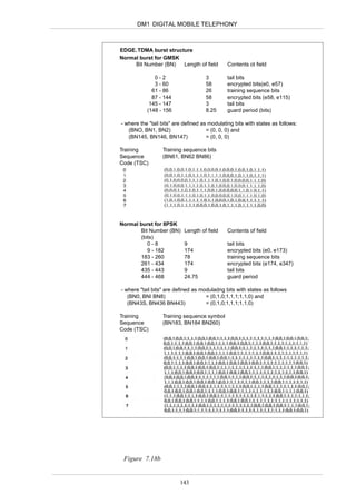 DM1 DIGITAL MOBILE TELEPHONY



EDGE. TDMA burst structure
Normal burst for GMSK
     Bit Number (BN)   Length of field         Contents ot field

              0-2                    3         tail bits
              3 - 60                 58        encrypted bits(e0, e57)
             61 - 86                 26        training sequence bits
             87 - 144                58        encrypted bits (e58, e115)
            145 - 147                3         tail bits
           (148 - 156                8.25      guard period (bits)

- where the "tail bits" are defined as modulating bits with states as follows:
   (BNO, BN1, BN2)                    = (0, 0, 0) and
   (BN145, BN146, BN147)              = (0, 0, 0)

Training          Training sequence bits
Sequence          (BN61, BN62 BN86)
Code (TSC)




Normal burst for 8PSK
       Bit Number (BN)      Length of field    Contents of field
       (bits)
          0-8               9                  tail bits
          9 - 182           174                encrypted bits (e0, e173)
       183 - 260            78                 training sequence bits
       261 - 434            174                encrypted bits (e174, e347)
       435 - 443            9                  tail bits
       444 - 468            24.75              guard period

- where "tail bits" are defined as moduladng bits with states as follows
   (BN0, BNI BN8)                    = (0,1,0;1,1,1;1,1,0) and
   (BN43S, BN436 BN443)              = (0,1,0;1,1,1;1,1,0)

Training          Training sequence symbol
Sequence          (BN183, BN184 BN260)
Code (TSC)




 Figure 7.18b


                          143
 