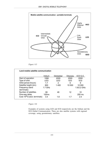 DM1 DIGITAL MOBILE TELEPHONY



             Mobile satellite communication - portable terminals



                                                                        Highly
                                                                        Elliptical   HEO
                                                                        Orbit


                          Intermediate
                    ICO   Circular                                      Low
                          Orbit                                         Earth        LEO
                                                                        Orbit




                                                                        Geostationary
                                                                        Orbit     GEO




           Figure 8.5


Land mobile satellite communication

                              Iridium          Globalstar   Odyssey    ICO G.C.
Start of operation             1998              2000         2000        2000
Type of orbit                   LEO               LEO         ICO         ICO
Orbit period (hours)             1.7               2           6            6
Satellite height (km)           800              1 400       10 000      10 000
Frequency band               1.7 GHz                                  1.9/2.2 GHz
(terminals)
Number of satellites             66               48          12          10
One-way delay                 100ms                                     200 ms
Cost 109 $ (excl. terminals)     3.4              1.8         1.7         2.4


           Figure 8.6

           Examples of systems using LEO and ICO respectively are the Iridium and the
           ICO Global Communication. There are also satellite systems with regional
           coverage, using geostationary satellites.




                                         153
 