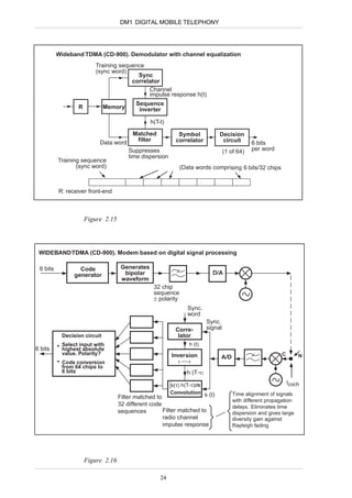 DM1 DIGITAL MOBILE TELEPHONY




          Wideband TDMA (CD-900). Demodulator with channel equalization
                         Training sequence
                         (sync word)
                                        Sync
                                      correlator
                                            Channel
                                            impulse response h(t)
                                           Sequence
                  R           Memory        inverter

                                                 h(T-t)

                                     Matched                 Symbol             Decision
                         Data word     filter               correlator           circuit        6 bits
                                   Suppresses                                       (1 of 64)   per word
                                   time dispersion
          Training sequence
                 (sync word)                                 (Data words comprising 6 bits/32 chips



          R: receiver front-end



                      Figure 2.15




 WIDEBAND TDMA (CD-900). Modem based on digital signal processing

 6 bits           Code               Generates
                generator             bipolar                                D/A
                                     waveform
                                                  32 chip
                                                  sequence
                                                  ± polarity
                                                                 Sync.
                                                                 word
                                                                           Sync.
                                                            Corre-         signal
           Decision circuit                                  lator
          • Select input with                                     h (t)
6 bits      highest absolute
           value. Polarity?                               Inversion                                         C        N
                                                                                A/D
          • Code conversion                                  t =>-t
           from 64 chips to
           6 bits                                                h (T-τ)

                                                          s(τ) h(T-τ)dτ                                         Icoch
                                                          Convolution s (t)             Time alignment of signals
                                    Filter matched to
                                                                                        with different propagation
                                    32 different code                                   delays. Eliminates time
                                    sequences         Filter matched to                 dispersion and gives large
                                                      radio channel                     diversity gain against
                                                      impulse response                  Rayleigh fading




                      Figure 2.16

                                                     24
 