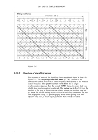 DM1 DIGITAL MOBILE TELEPHONY



   Sliding multiframes
                                                                                                                                51 frames = 235 s


   FS               B                       C               FS               C                      C               F S                 C                    C               FS                 C                    C              FS                  C                       C


        T                       T                       T           A               T                       T                       T                           T                    T                       T              A           T                       T                       T
             T                       T                       T           A               T                       T                       T                           T                      T                    T              A               T                       T                   T
                    T                       T                       T            A              T                       T                       T                           T                       T                   T               A           T                       T                   T
                         T                       T                       T              A            T                       T                       T                           T                       T                      T           A               T                       T




                                                                                                                                                                                                                                                                                                    TCH
     T                          T                       T                       T            A              T                       T                       T                           T                       T                   T               A           T                       T
      T                             T                       T                       T            A              T                       T                       T                           T                       T                   T               A               T                   T
                T                        T                       T                       T              A               T                       T                       T                        T                       T                      T           A               T
                     T                          T                       T                       T               A            T                       T                      T                           T                       T                       T           A           T
    T                       T                           T                       T                       T            A              T                       T                       T                        T                          T                   T               A           T
         T                       T                          T                       T                       T               A            T                       T                      T                           T                       T                       T           A           T




                                                                                                                                                                                                                                                                                                    1326 frames = 6.12 s
                T                       T                           T                       T                       T            A              T                       T                       T                           T                       T                   T               A
                     T                       T                           T                       T                       T              A            T                       T                       T                          T                       T                       T           A
     T                      T                       T                        T                       T                          T            A              T                       T                    T                          T                       T                       T           A
            T                    T                       T                           T                       T                       T              A            T                       T                       T                          T                       T                       T
    A            T                      T                       T                           T                       T                       T            A              T                       T                       T                           T                       T                   T
         A              T                    T                       T                          T                       T                        T              A            T                       T                      T                           T                       T
             A               T                      T                       T                           T                       T                       T            A              T                       T                       T                           T                       T
        T            A              T                    T                       T                           T                       T                       T              A            T                       T                      T                           T                       T
             T           A               T                      T                       T                           T                    T                          T            A              T                       T                       T                           T                   T
                 T               A              T                    T                       T                           T                       T                       T              A            T                       T                      T                           T
                        T               A            T                      T                       T                           T                       T                       T            A              T                       T                       T                           T
        T                       T            A              T                    T                       T                           T                       T                       T              A            T                      T                       T                           T
             T                       T              A            T                      T                       T                        T                          T                    T               A              T                       T                       T                       T
                    T                    T              A               T                    T                       T                           T                       T                       T              A            T                      T                       T
                         T                       T              A            T                      T                       T                           T                       T                       T            A              T                       T                       T
        T                       T                       T            A              T                    T                          T                        T                       T                       T              A               T                       T                   T




                                                Figure 2.42


2.3.2.4                  Structure of signalling frames

                                                The structure of some of the signalling frames mentioned above is shown in
                                                Figure 2.43. The frequency-correction frame (FCCH) consists of an
                                                unmodulated carrier pulse with a small frequency shift relative to the nominal
                                                carrier frequency. The synchronization burst (SCH) has a longer
                                                synchronization sequence than the normal TDMA frame, to ensure that very
                                                reliable time synchronization is achieved. The paging burst (RACH) from the
                                                terminal to the base is shorter than the others, because the terminal may not
                                                yet know the suitable timing advance which is needed to compensate for pre-
                                                sent propagation delay. To prevent paging bursts from spilling over into
                                                adjacent time slots, a much larger guard slot than normal is needed.




                                                                                                                                                 51
 