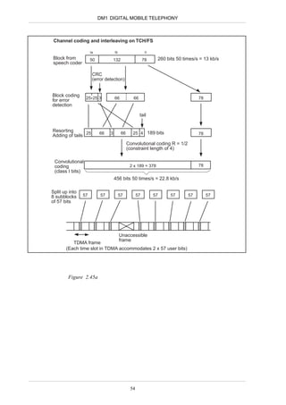DM1 DIGITAL MOBILE TELEPHONY



 Channel coding and interleaving on TCH/FS

                     Ia             Ib                     II
Block from           50             132                   78     260 bits 50 times/s = 13 kb/s
speech coder

                      CRC
                      (error detection)


Block coding
                  25 25 3           66            66                                78
for error
detection

                                                       tail


Resorting       25              3         66      25 4 189 bits
                          66                                                        78
Adding of tails
                                               Convolutional coding R = 1/2
                                               (constraint length of 4)

 Convolutional
 coding                                         2 x 189 = 378                       78
 (class I bits)
                                    456 bits 50 times/s = 22.8 kb/s

Split up into
8 subblocks     57         57            57          57         57     57      57        57
of 57 bits




                               Unaccessible
                               frame
          TDMA frame
       (Each time slot in TDMA accommodates 2 x 57 user bits)




        Figure 2.45a




                                                54
 