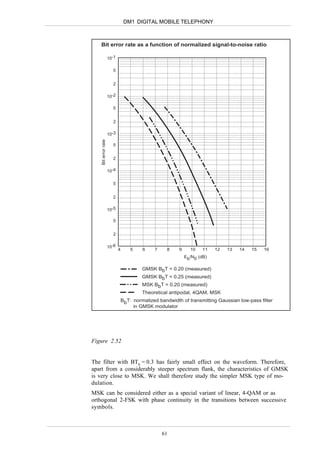 DM1 DIGITAL MOBILE TELEPHONY



   Bit error rate as a function of normalized signal-to-noise ratio

                     10-1

                       5


                       2

                     10-2

                       5


                       2

                     10-3
    Bit error rate




                       5


                       2

                     10-4

                       5


                       2

                     10-5

                       5


                       2

                     10-6
                            4       5    6    7     8    9     10    11   12   13   14   15   16
                                                             Eb/N0 (dB)

                                         GMSK BbT = 0.20 (measured)
                                         GMSK BbT = 0.25 (measured)
                                         MSK BbT = 0.20 (measured)
                                         Theoretical antipodal, 4QAM, MSK
                                BbT: normalized bandwidth of transmitting Gaussian low-pass filter
                                     in GMSK modulator




Figure 2.52


The filter with BTb = 0.3 has fairly small effect on the waveform. Therefore,
apart from a considerably steeper spectrum flank, the characteristics of GMSK
is very close to MSK. We shall therefore study the simpler MSK type of mo-
dulation.
MSK can be considered either as a special variant of linear, 4-QAM or as
orthogonal 2-FSK with phase continuity in the transitions between successive
symbols.



                                                  61
 