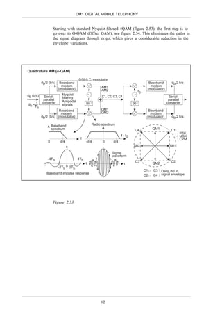 DM1 DIGITAL MOBILE TELEPHONY


                   Starting with standard Nyquist-filtered 4QAM (figure 2.53), the first step is to
                   go over to O-QAM (Offset QAM), see figure 2.54. This eliminates the paths in
                   the signal diagram through origo, which gives a considerable reduction in the
                   envelope variations.




Quadrature AM (4-QAM)

                                       DSBS.C. modulator
           db/2 (b/s)    Baseband                                                        Baseband        db/2 b/s
                          modem                       AM1                                 modem
                        (modulator)                   AM2                               (modulator)
                                                                                  f0
db (b/s)                  Nyquist
            Serial-       filtering                    C1, C2, C3, C4                                  Serial-
            parallel      Antipodal                                                                    parallel
           converter                                                                                  converter
db = 1                    signals           90                               90
    Tb
                       Baseband                       QM1                                Baseband
                        modem                         QM2                                 modem
           db/2 (b/s) (modulator)                                                       (modulator)      db/2 b/s

                   Baseband                      Radio spectrum
                   spectrum                                                   C4            QM1         C1
                                                                                                              PSK
                                                                    f - f0                                    MSK
                                        f                                                                     CPM
               0         d/4                -d/4       0      d/4
                                                                             AM2                        AM1

                                                             Signal
                                                             waveform
               -4Tb                   4Tb
                                                                              C3                        C2
                                            t                           t                   QM2
                        -2Tb 0 2Tb
                                                                                       C1   C3    Deep dip in
              Baseband impulse response                                                           signal envelope
                                                                                       C2   C4




                   Figure 2.53




                                                      62
 