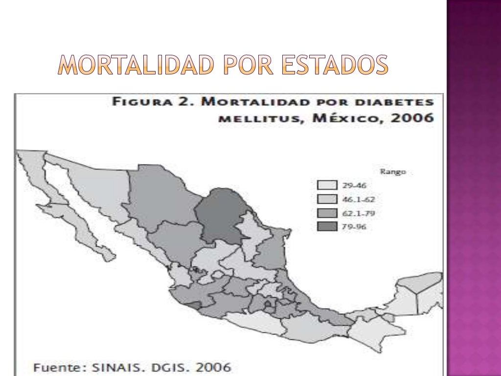 Diabetes en Mexico