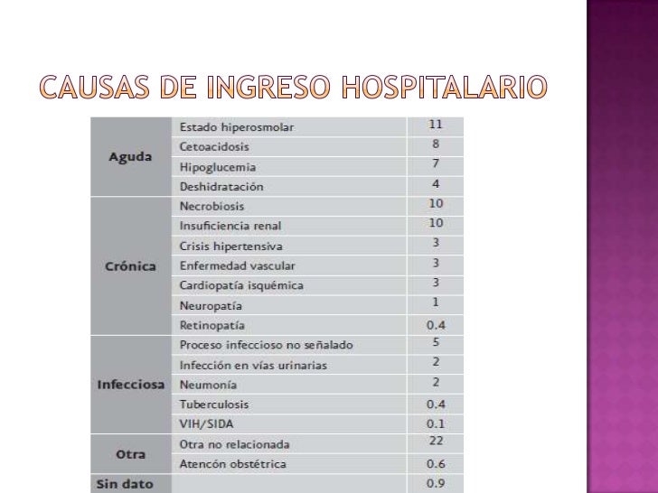 Diabetes en Mexico Diabetes en Mexico