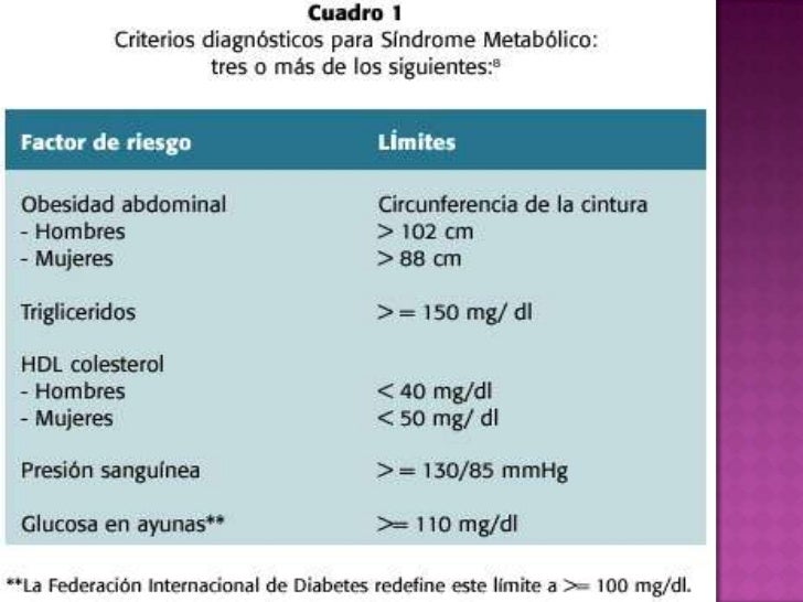 Diabetes en Mexico Diabetes en Mexico