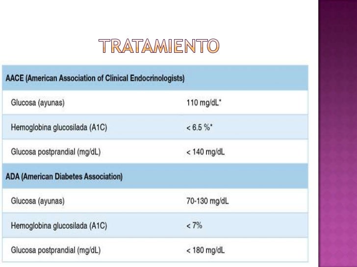 Diabetes en Mexico Diabetes en Mexico
