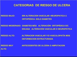 CATEGORIAS  DE RIESGO DE ULCERA   RIESGO BAJO:  SIN ALTERACION VASCULAR -NEUROPATICA U ORTOPEDICA- SOLO DIABETES RIESGO MODERADO:  DIABETES MÁS  ALTERACIÓN  ORTOPÉDICA S/C  ESCASA  ALTERACIÓN VASCULAR O NEUROPÁTICA RIESGO ALTO:  ALTERACION VASCULAR Y/O VASCULOPATÍA MÁS  DEFORMACION ESTRUCTURADA RIESGO MUY  ANTECEDENTES DE ULCERA O AMPUTACION ALTO:  