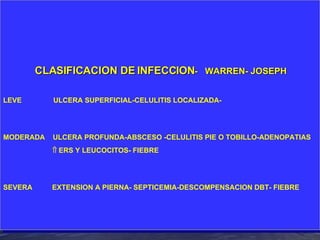 CLASIFICACION DE INFECCION -  WARREN- JOSEPH LEVE  ULCERA SUPERFICIAL-CELULITIS LOCALIZADA- MODERADA  ULCERA PROFUNDA-ABSCESO -CELULITIS PIE O TOBILLO-ADENOPATIAS    ERS Y LEUCOCITOS- FIEBRE SEVERA  EXTENSION A PIERNA- SEPTICEMIA-DESCOMPENSACION DBT- FIEBRE 
