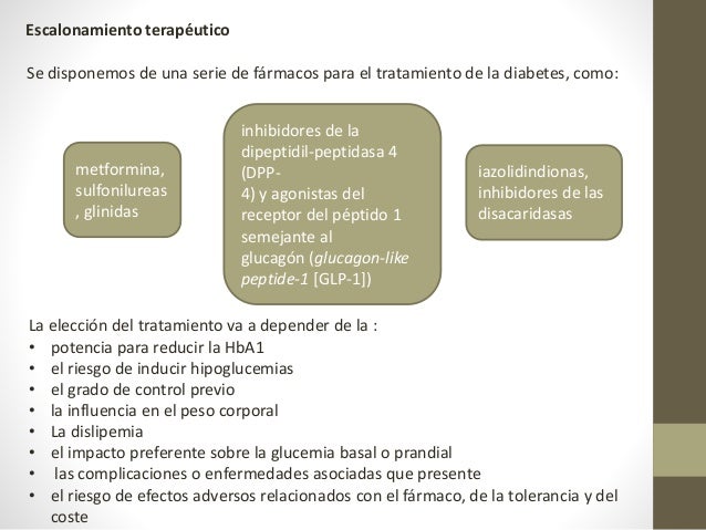 Tratamiendo de Hiperglucemia en DM II Tratamiendo de Hiperglucemia en DM II
