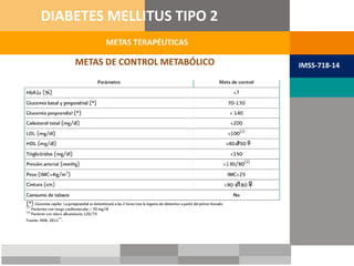 METAS DE CONTROL METABÓLICO
METAS TERAPÉUTICAS
DIABETES MELLITUS TIPO 2
IMSS-718-14
 