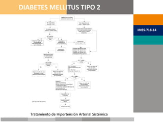 METAS TERAPÉUTICAS
DIABETES MELLITUS TIPO 2
IMSS-718-14
Tratamiento de Hipertensión Arterial Sistémica
 